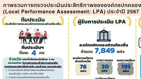 ระบบ lpa